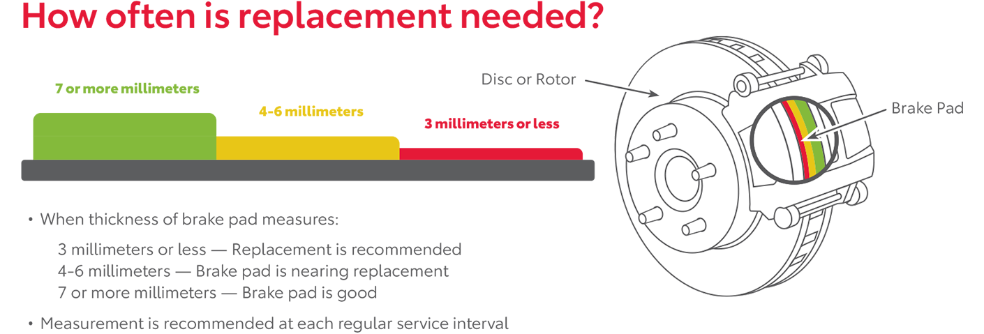 How Often Is Replacement Needed | Lum's Auto Center in Warrenton OR