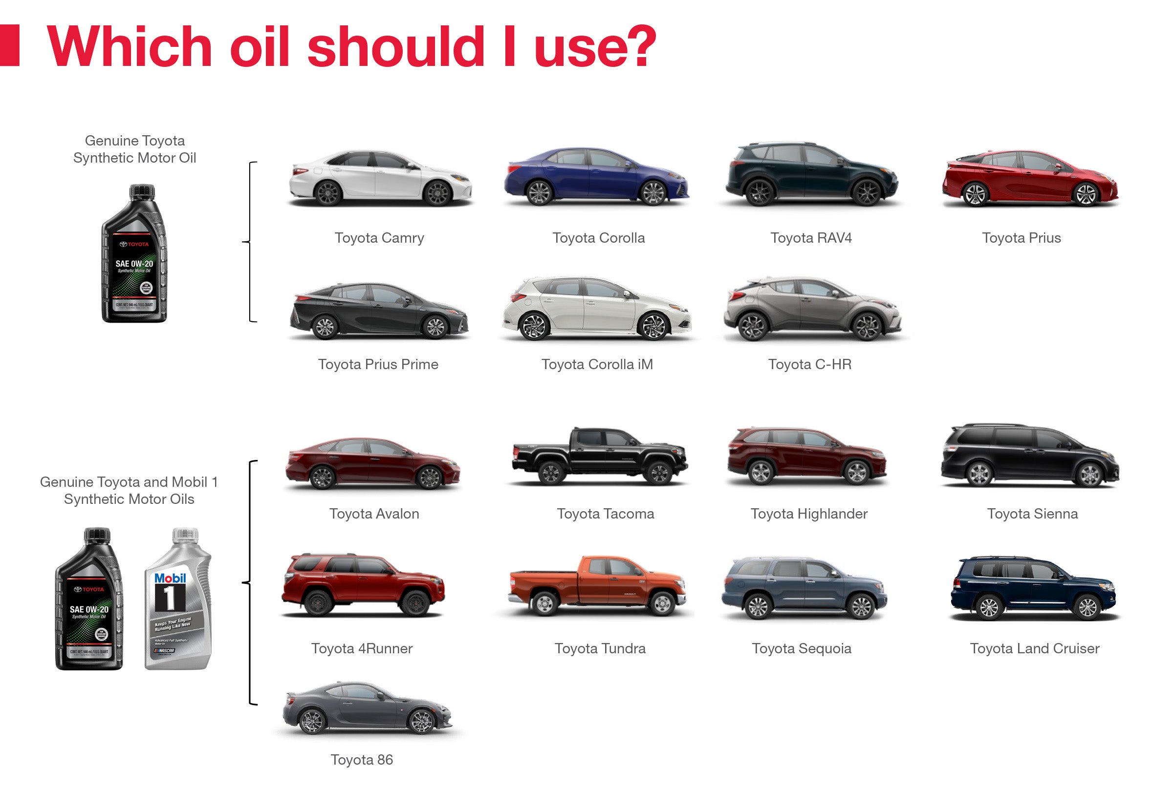 Which Oil Should I Use | Lum's Auto Center in Warrenton OR